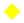 level